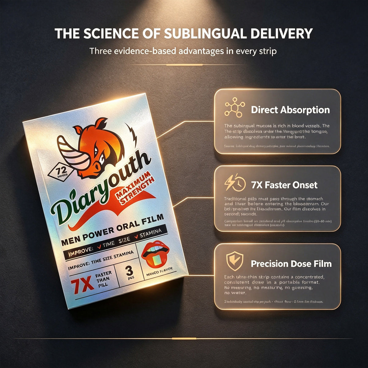 Diaryouth After Midnight Oral Strips