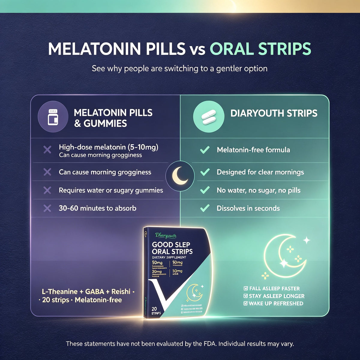 Diaryouth RestWell Oral Strips