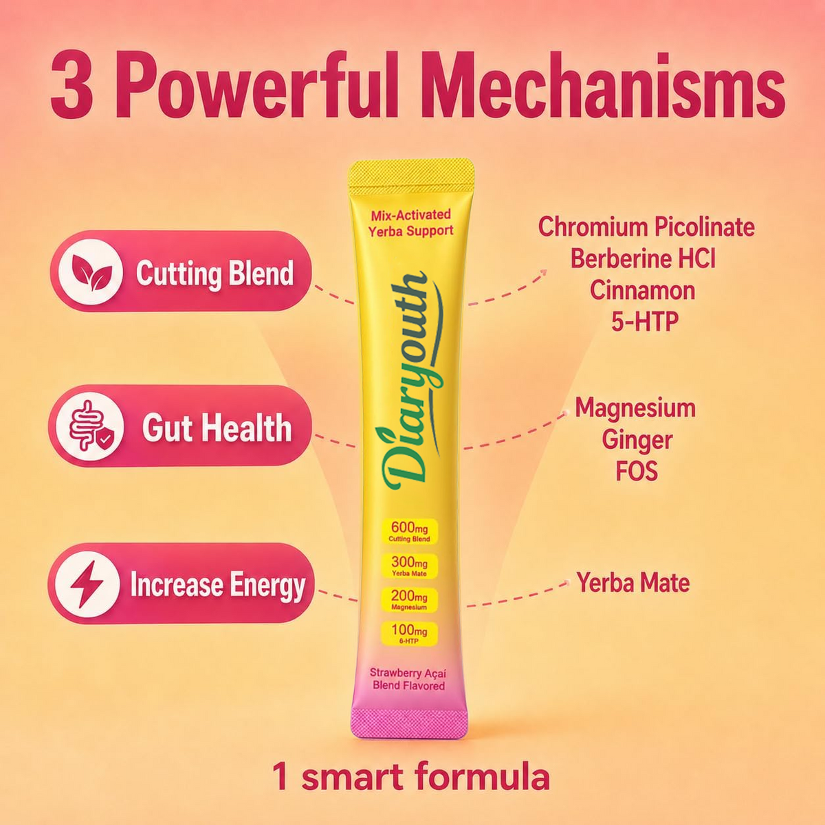 Diaryouth Cutting Mix Berberine & Yerba Mate Sticks