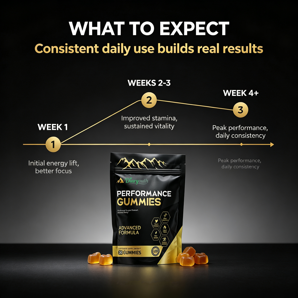 Diaryouth Herbal Blend Capsules