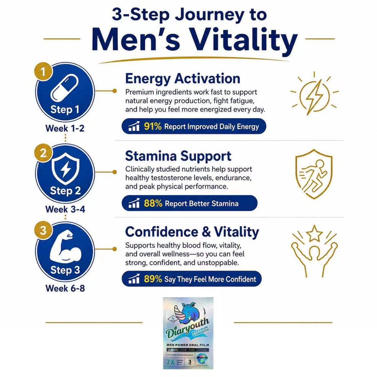Diaryouth Sublingual Oral Strips for Men