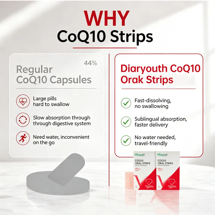 Diaryouth CoQ10 Oral Strips