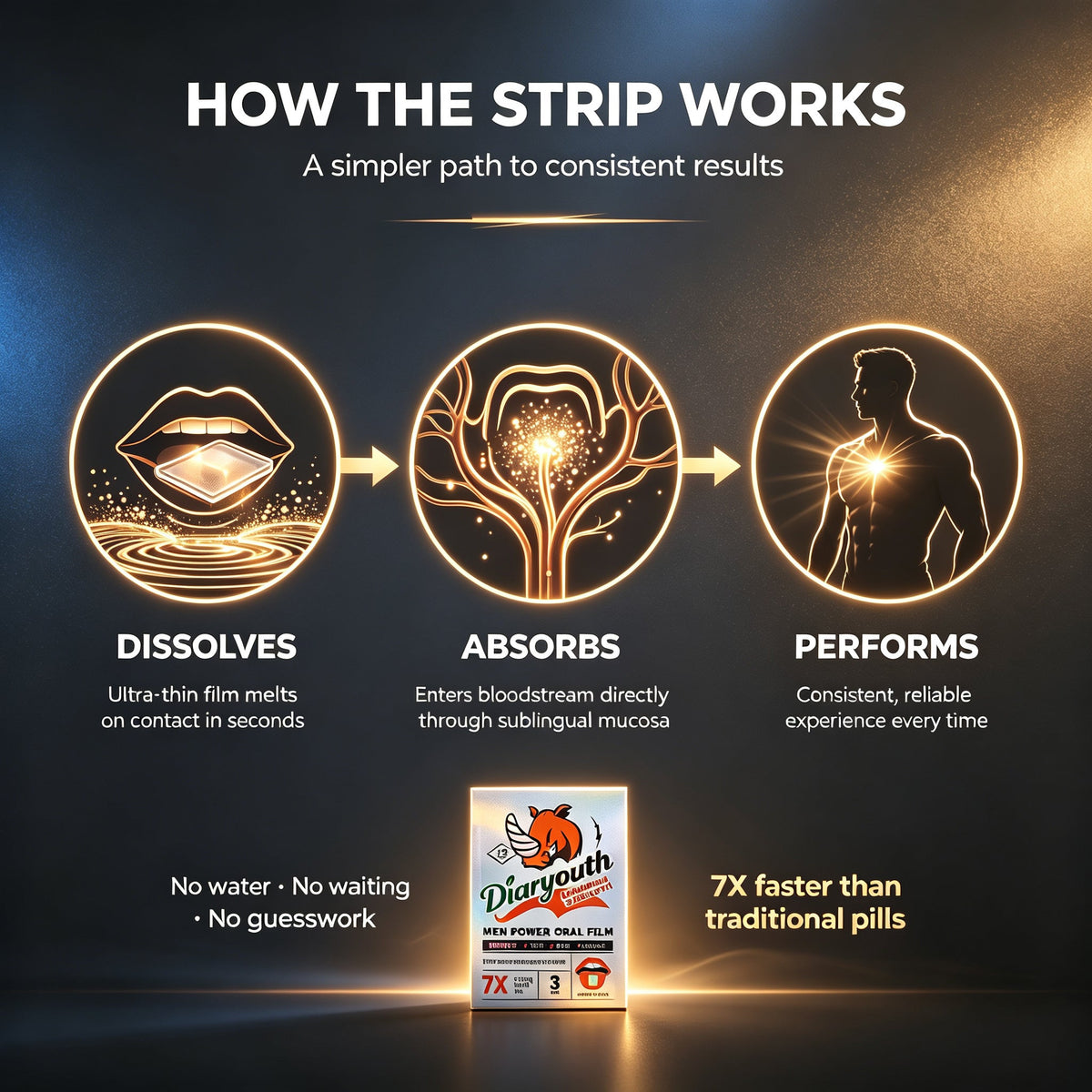 Diaryouth After Midnight Oral Strips