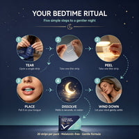 Diaryouth RestWell Oral Strips