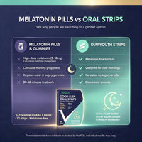 Diaryouth RestWell Oral Strips