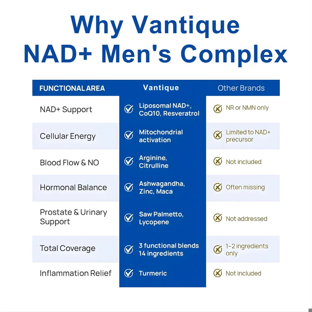 Diaryouth NAD+ Capsules for Men