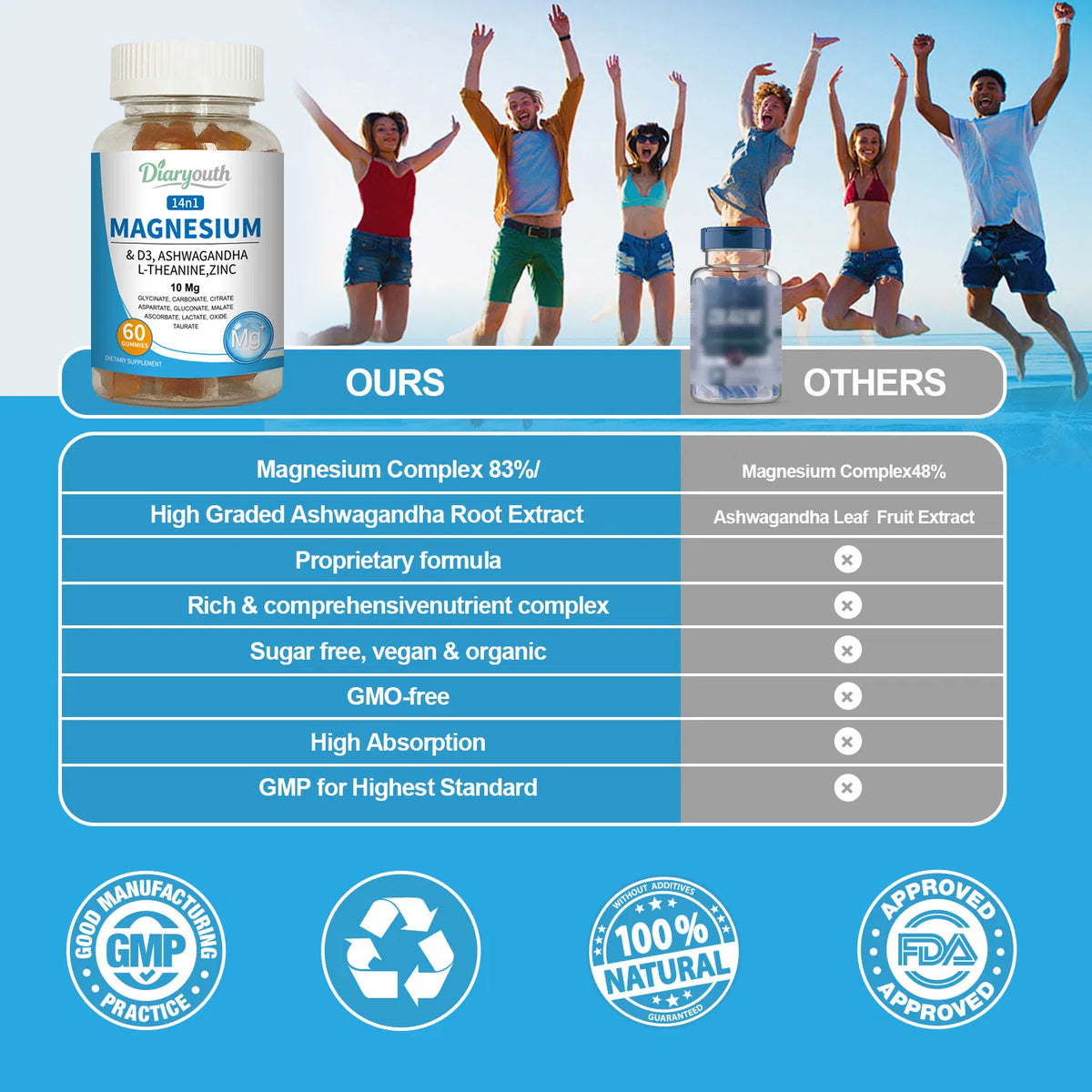 Diaryouth Magnesium & Ashwagandha Gummies