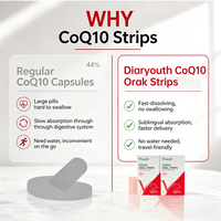 Diaryouth CoQ10 Oral Strips