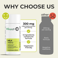 Diaryouth Milk Thistle Capsules